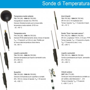 Sonde di Temperatura Swema